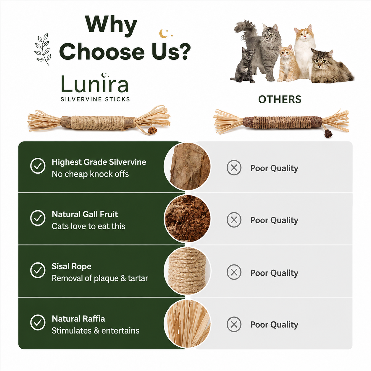 Lunira™ Natural Silvervine Dental Sticks - One Stick. Cleaner Teeth. Calmer Cat. Healthier Life.